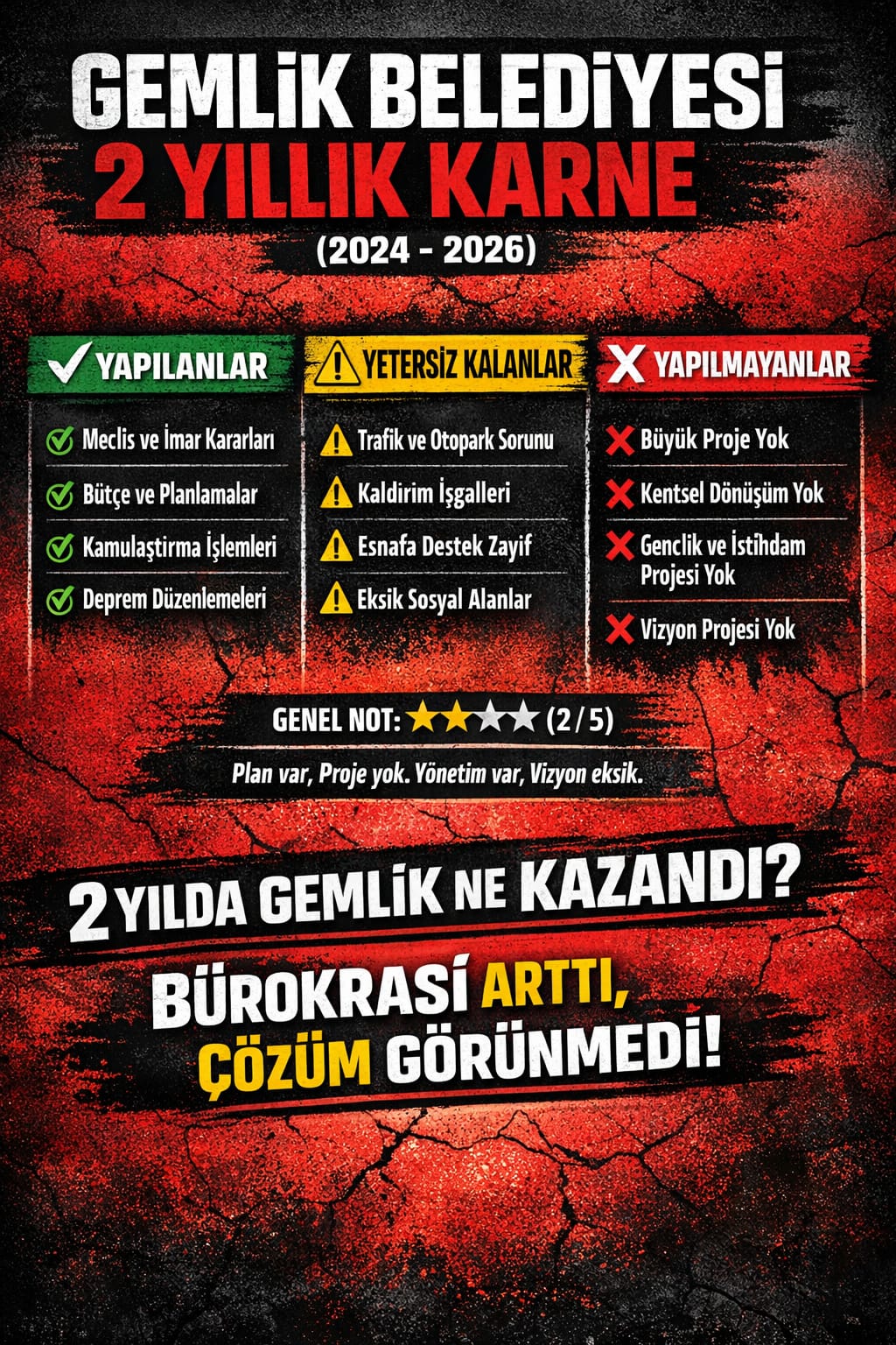 “Vizyon Eksikliği Öne Çıkıyor”
